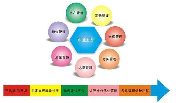 Erp系统是什么、 企业ERP系统开发技术有哪些？-北京开云在线登录
