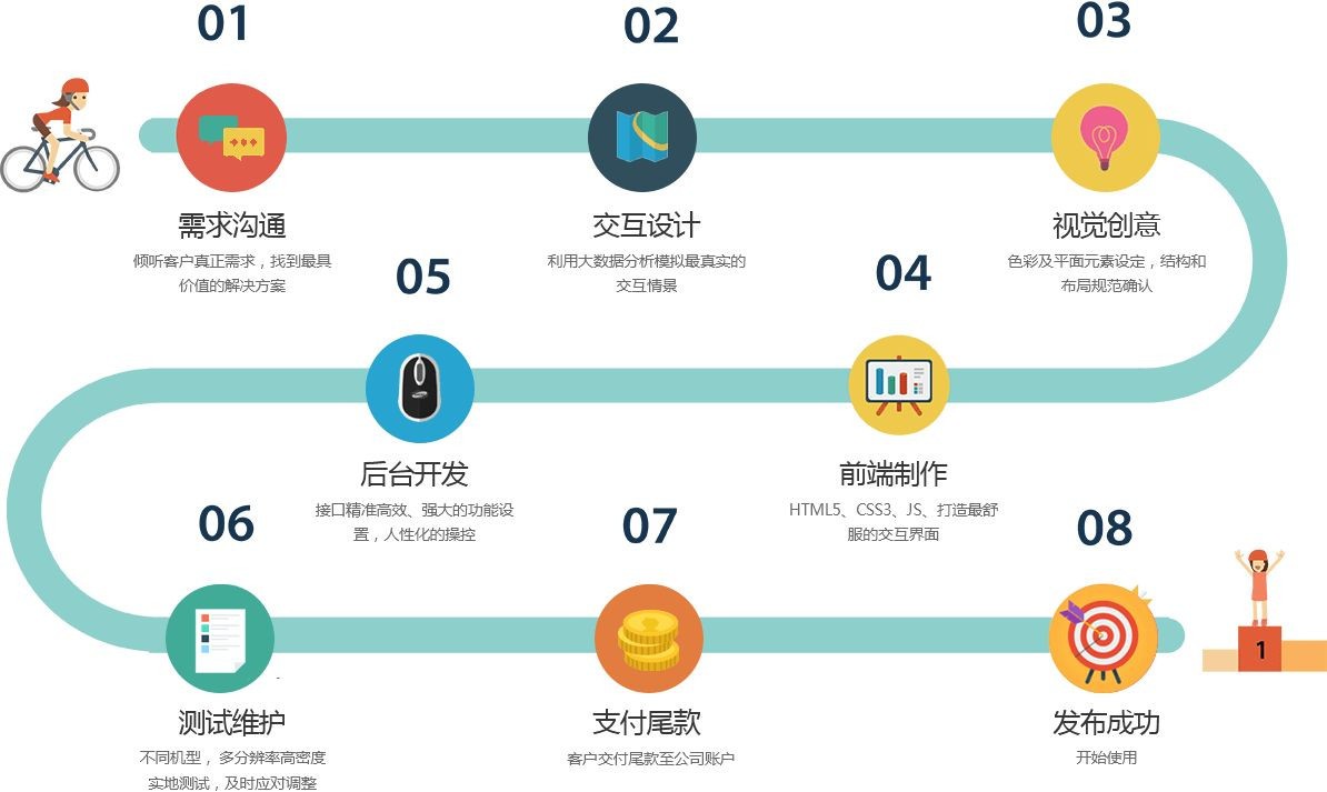 移动app项目开发管控流程是怎样的、app外包定制开发-北京开云在线登录公司