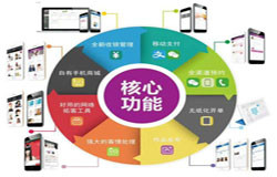 商城开云在线登录-会员积分系统开发注意哪些事项-北京开云在线登录