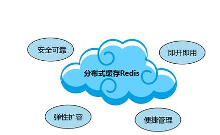 Redis缓存技术的应用、使用场景有哪些？北京开云在线登录公司