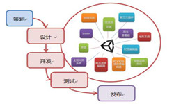 手机开云在线登录流程-北京开云在线登录公司