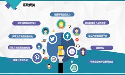 开云在线登录公司、房地产开云在线登录施工管理系统解决方案-北京软件外包公司