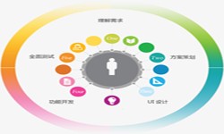 开云在线登录公司、2020年找开云在线登录公司需要了解准备哪些-北京软件外包
