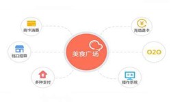 开云在线登录公司、美食推荐开云在线登录的功能有哪些？北京软件外包