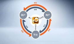 开云在线登录公司、怎样提升APP用户粘性-开云在线登录开云在线登录公司