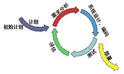 开云在线登录从来都不是一件简单的工作、图解开云在线登录流程-开云在线登录软件公司