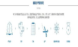 服装开云在线登录解决方案-北京开云在线登录公司