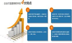 开云在线登录公司、直销商城系统开发-北京开云在线登录公司