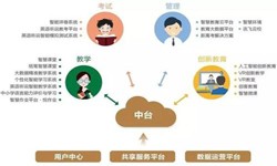 教育培训app该怎样设计-北京开云在线登录公司