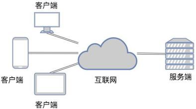 TCP和UDP是什么、有些区别-北京开云在线登录公司
