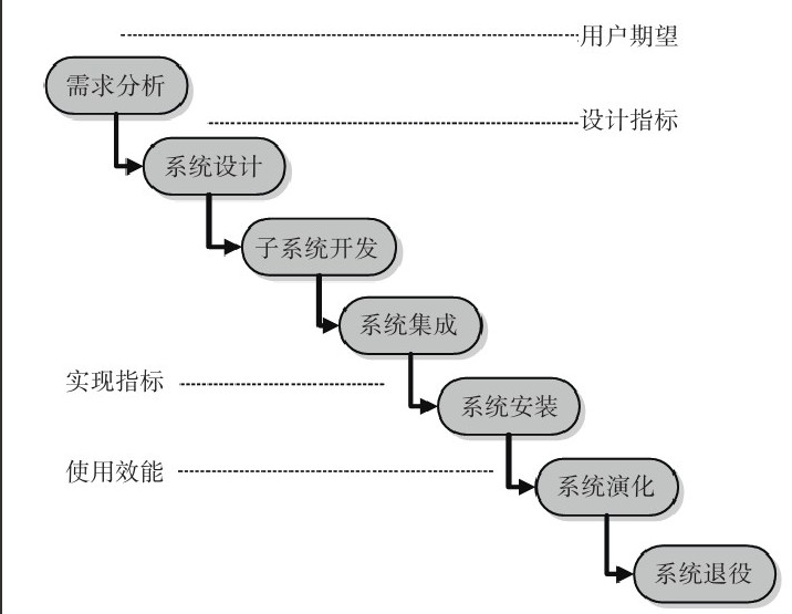 北京开云在线登录公司-开云在线登录系统研发