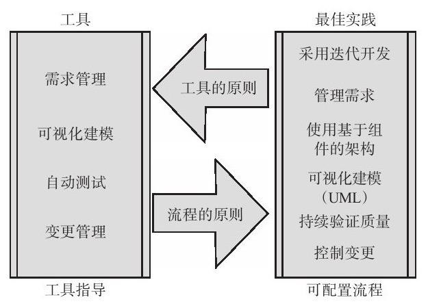 开云在线登录、系统研发的流程-北京开云在线登录公司