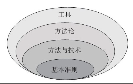 开云在线登录公司-框架复用对开云在线登录、系统研发的影响
