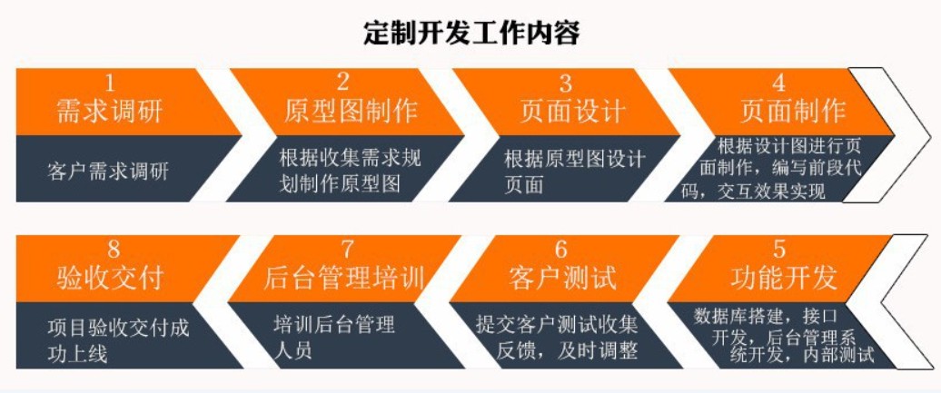 软件外包公司、应标软件外包或软件定制类项目怎么做-北京开云在线登录